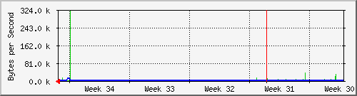 month