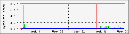 month